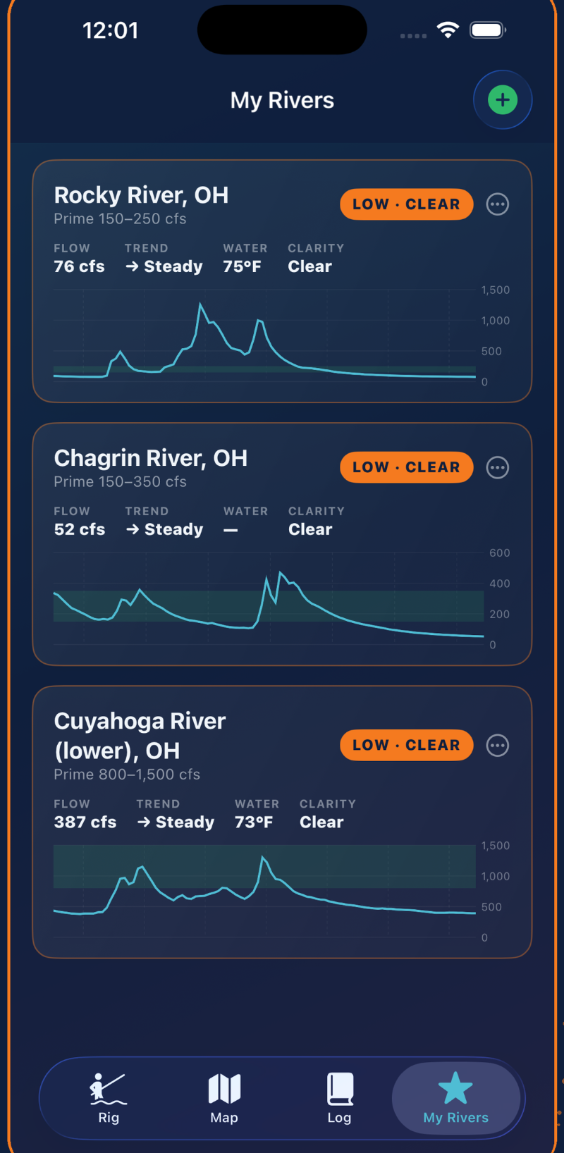 DriftLogic My Rivers screen with hydrographs