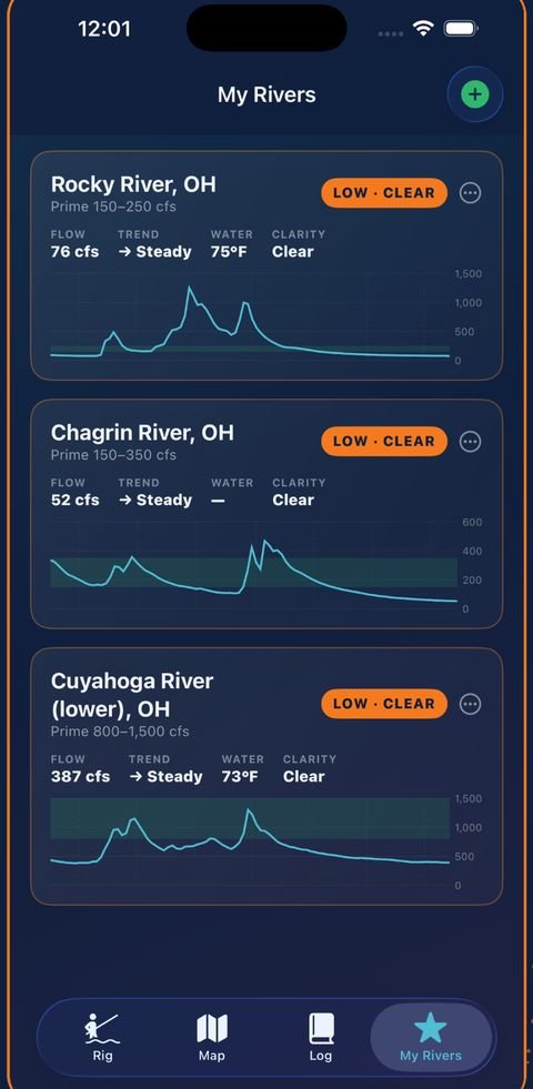 My Rivers tab with Rocky, Chagrin and Cuyahoga flow charts